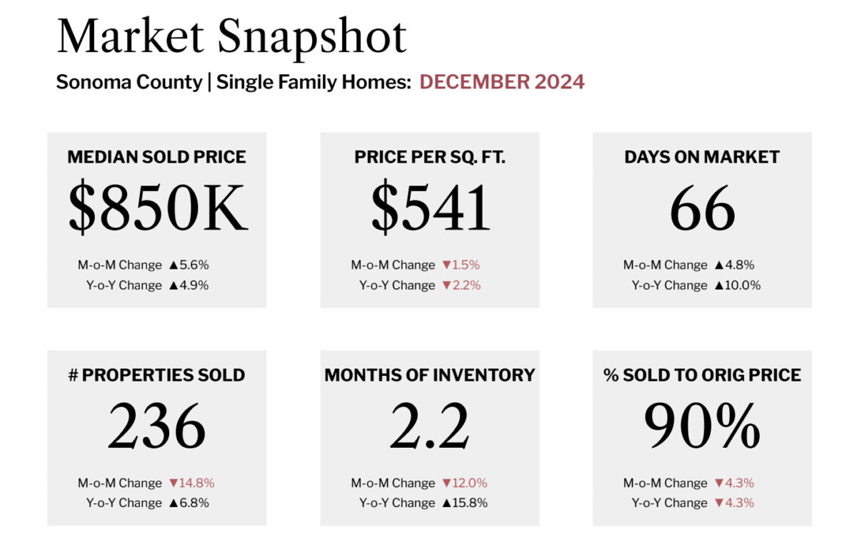 Market Snapshot December<br />
